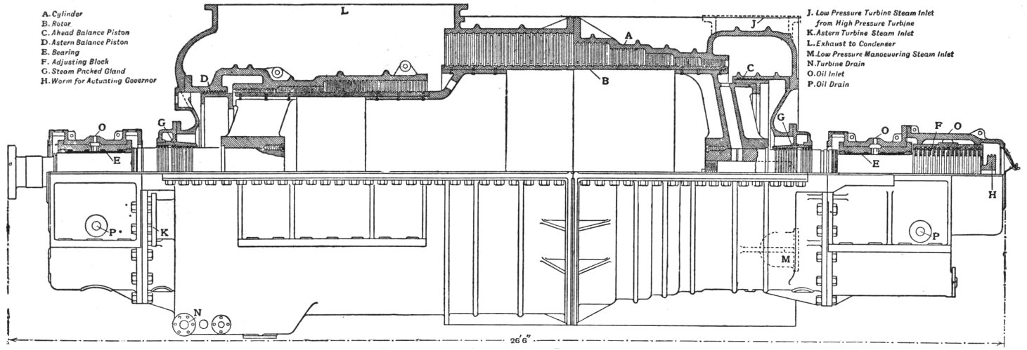 EB1911 Steam Engine Fig. 63
