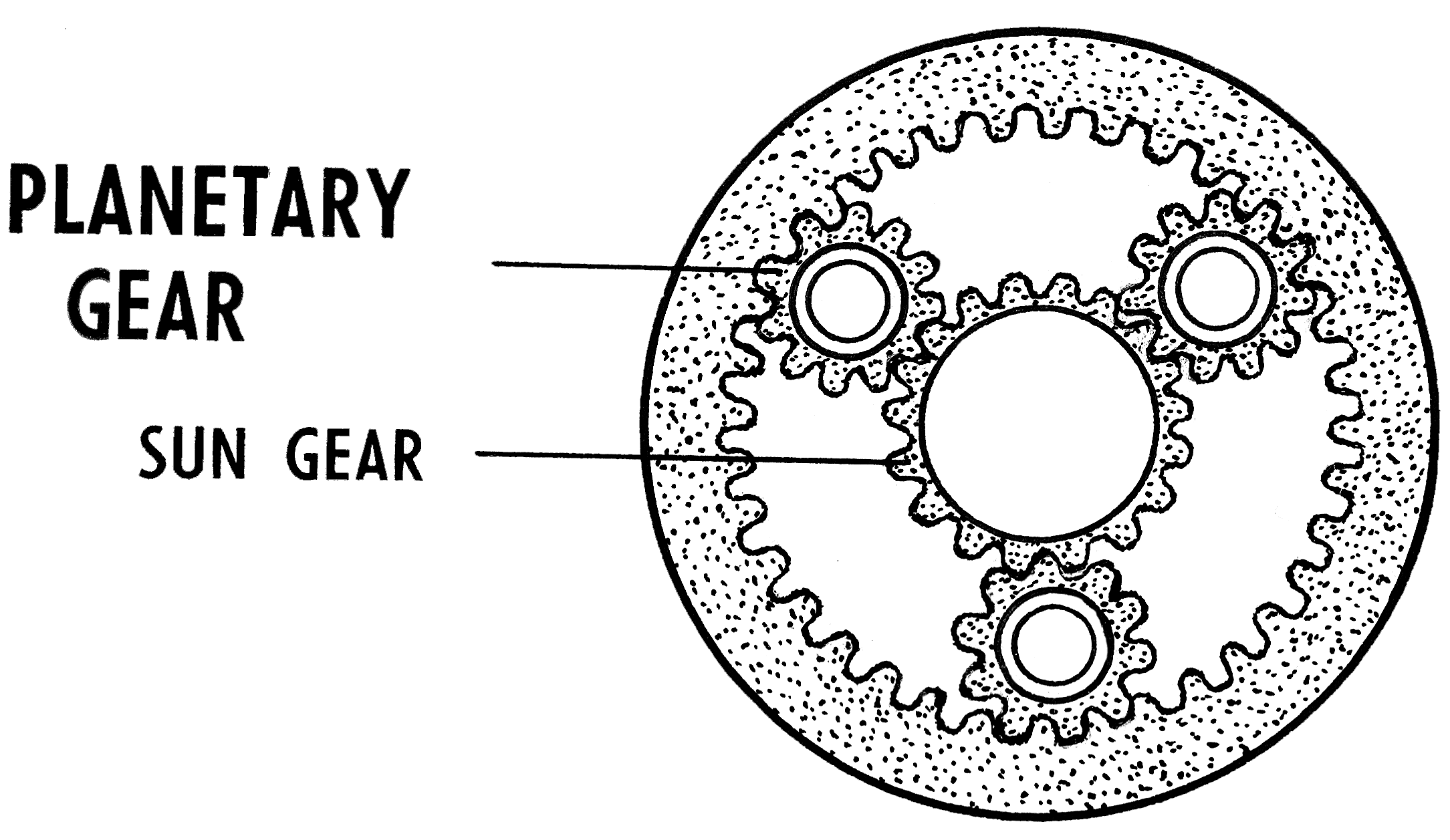Planetary Gear (PSF)