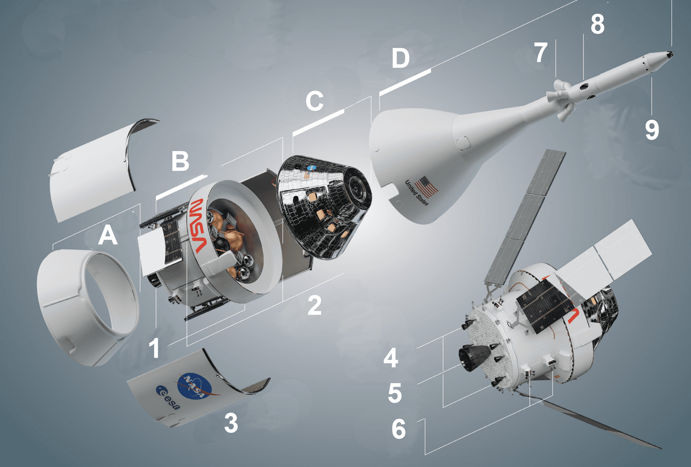 Diagram of Orion Spacecraft-int