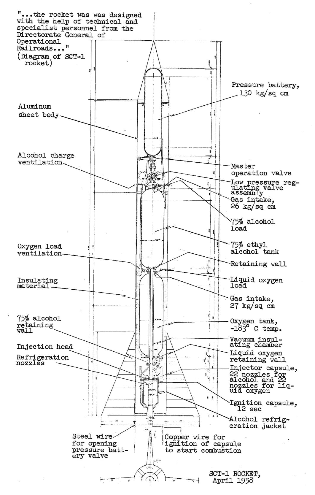 Rocket SCT-1 de 1959