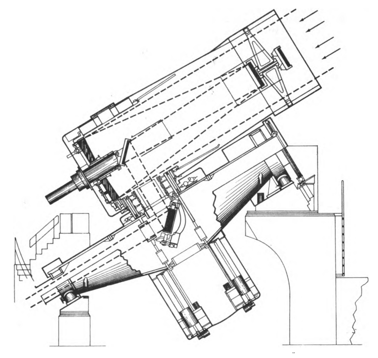 McDonald Observatory 107-inch telescope