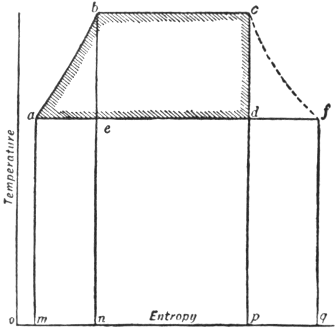 EB1911 Steam Engine Fig. 11