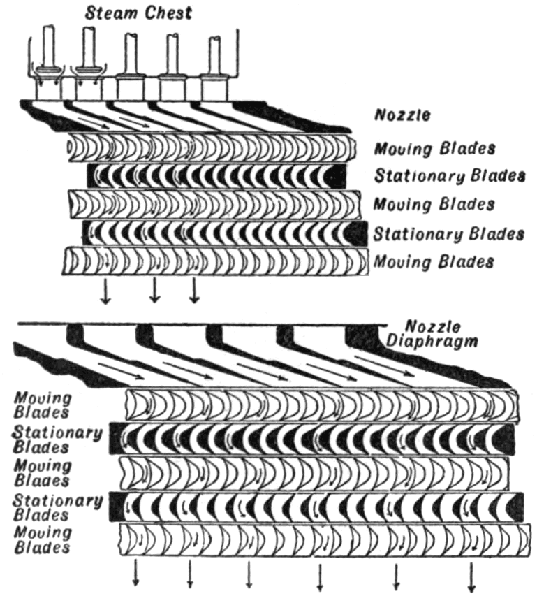 EB1911 Steam Engine Fig. 57
