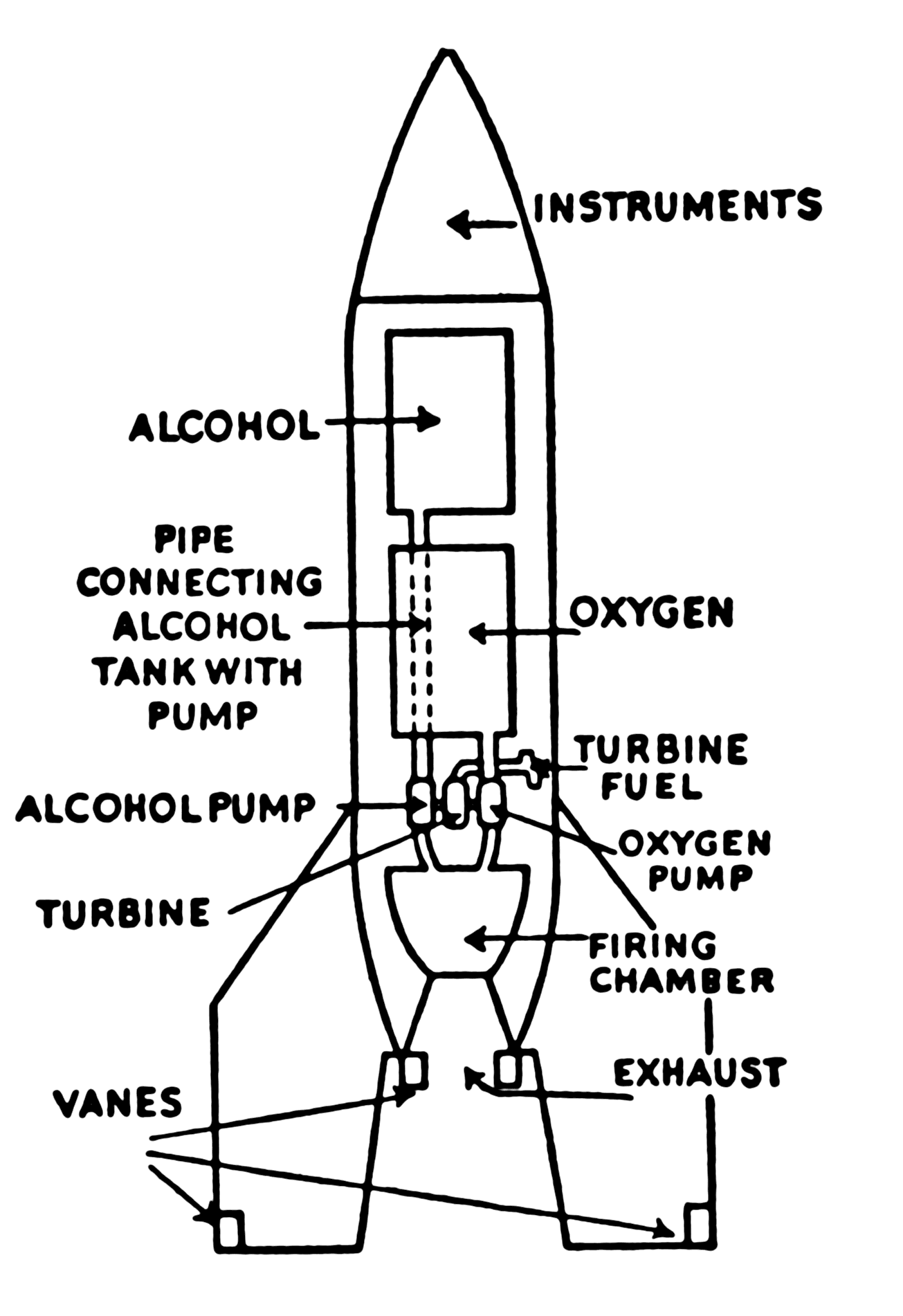 Rocket (PSF)
