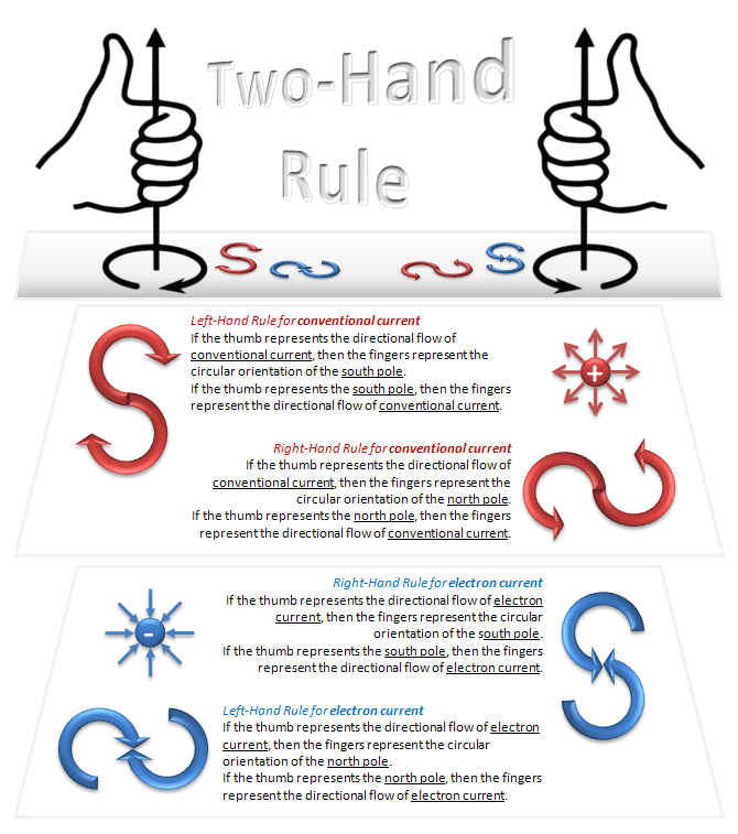 Two-Hand Rule