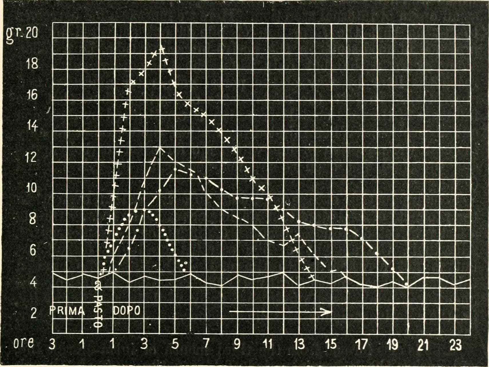 Human physiology (1913) (14779860655)