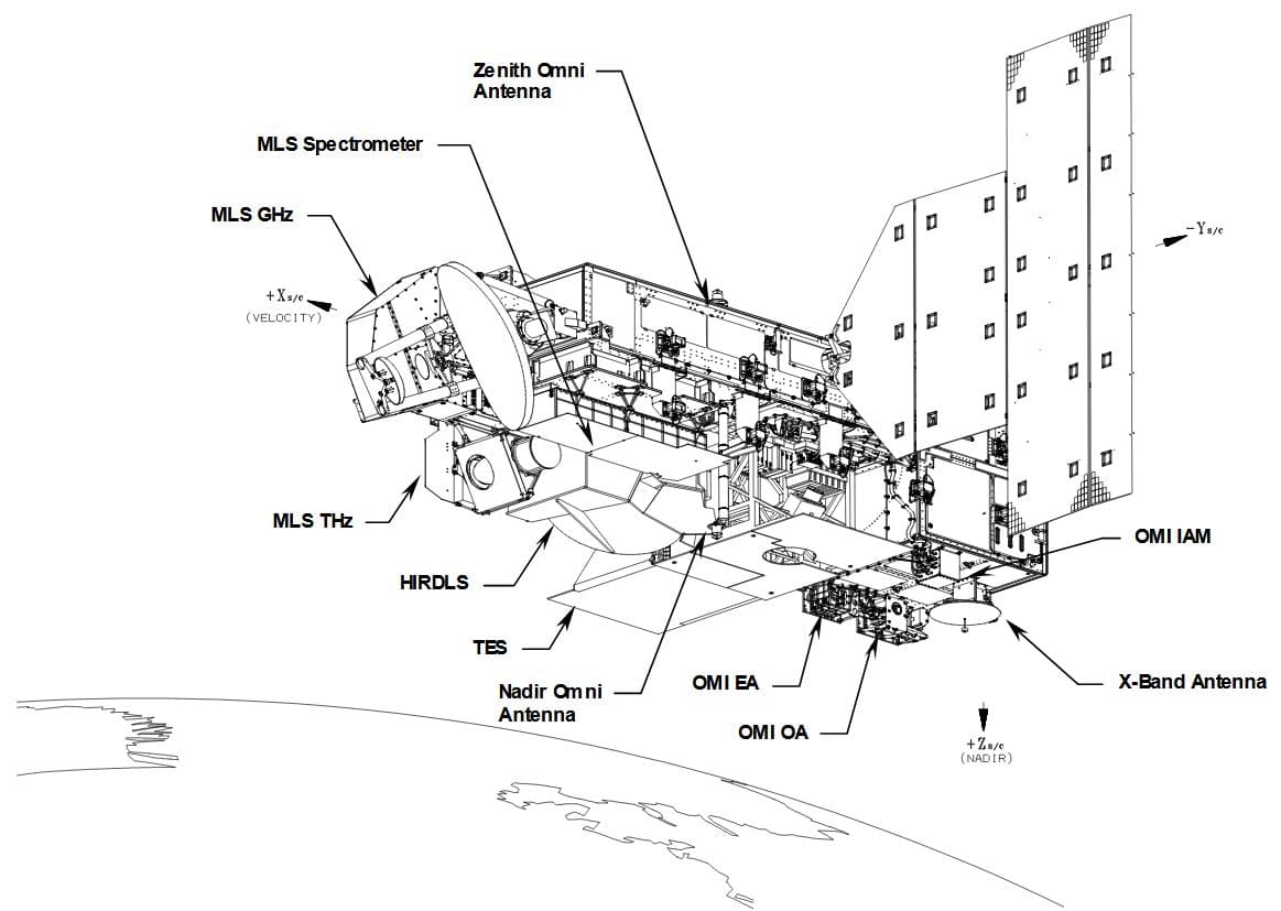 Aura spacecraft configuration