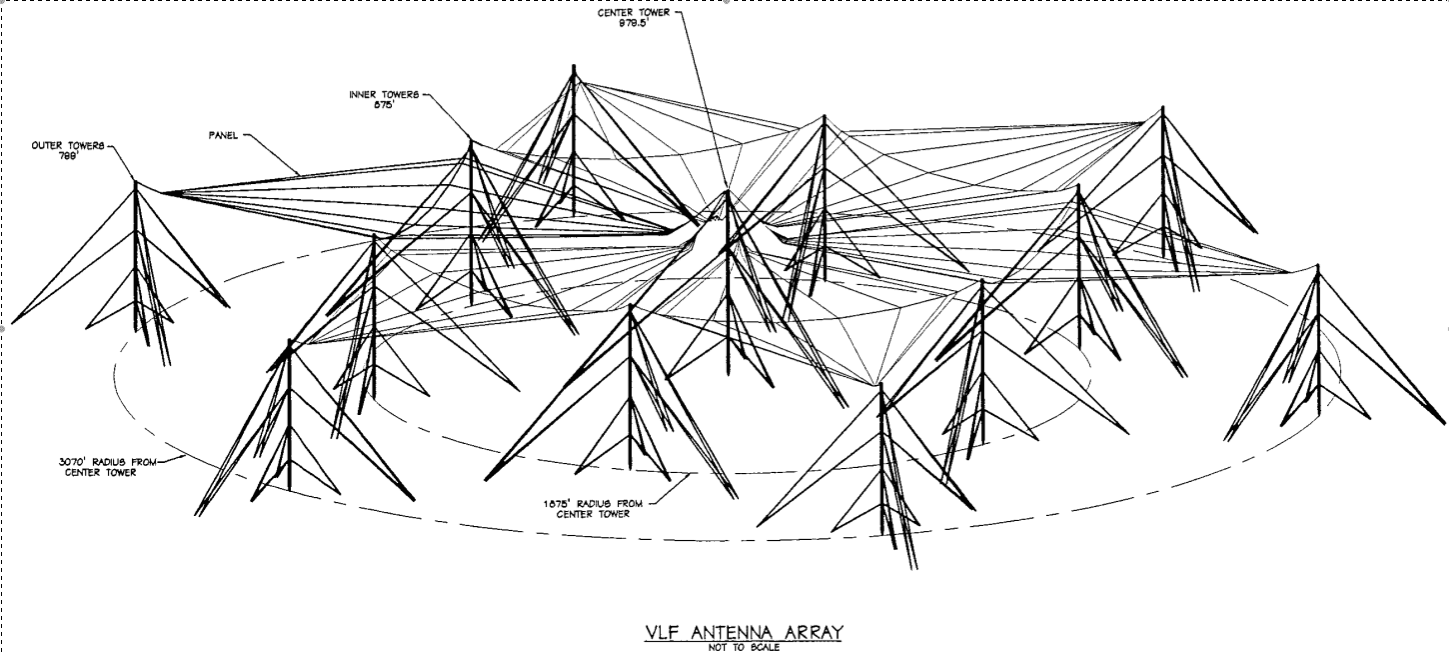 Cutler VLF antenna array