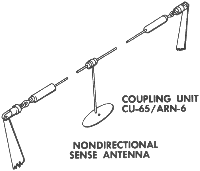 Nondirectional sense antenna line drawing
