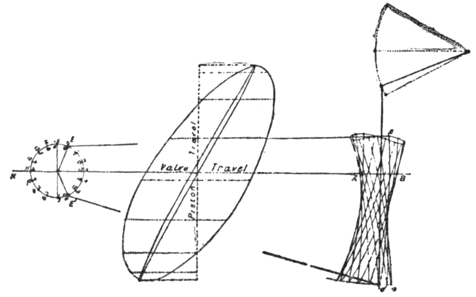 EB1911 Steam Engine Fig. 32