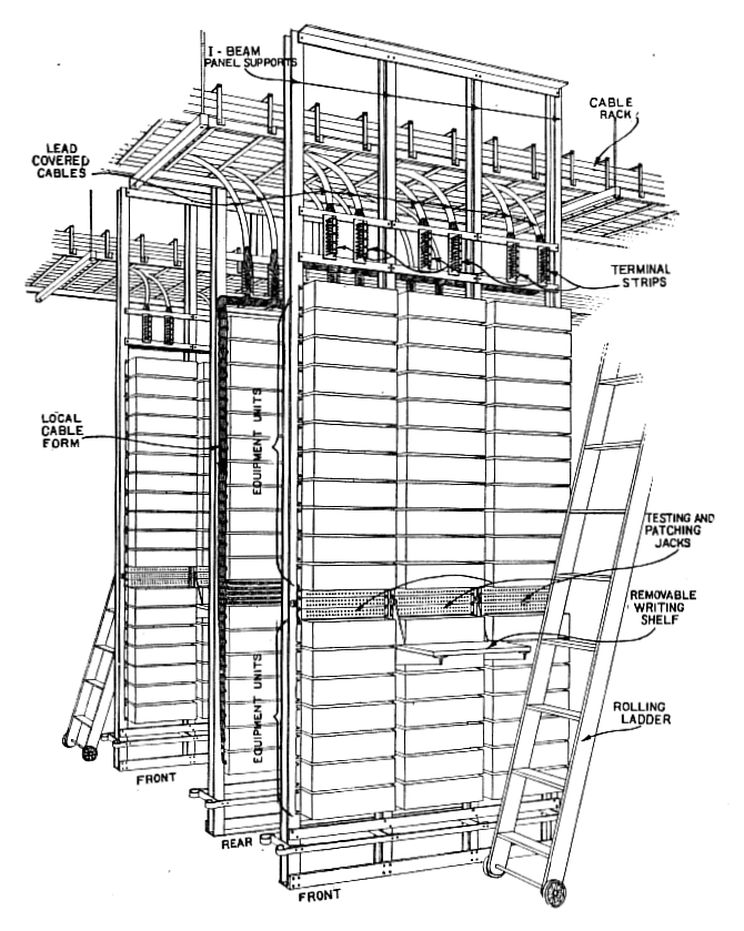 Rack mounted telephone equipment (1923)
