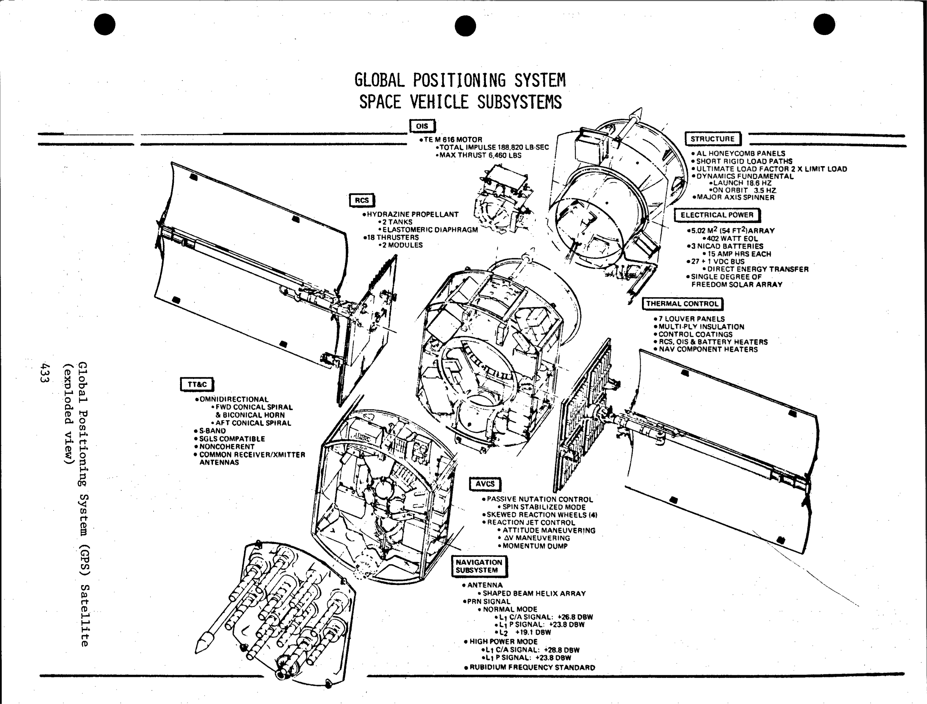 GPS Block1 ExplodedView