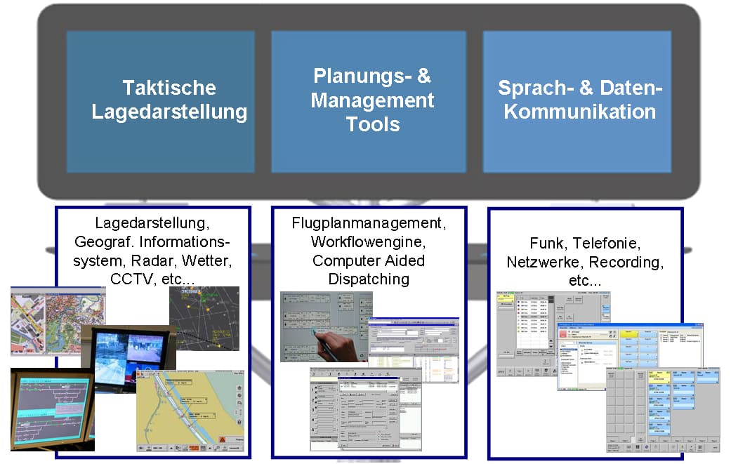 Control center solutions