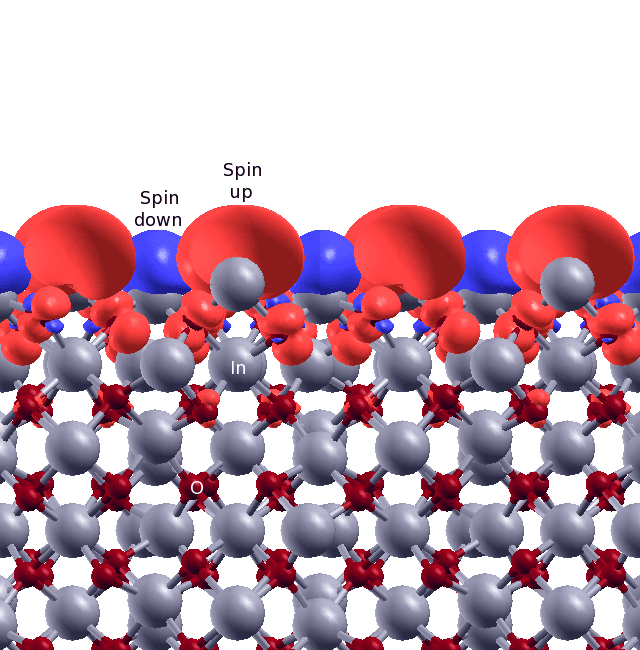 Surface spin In2O3