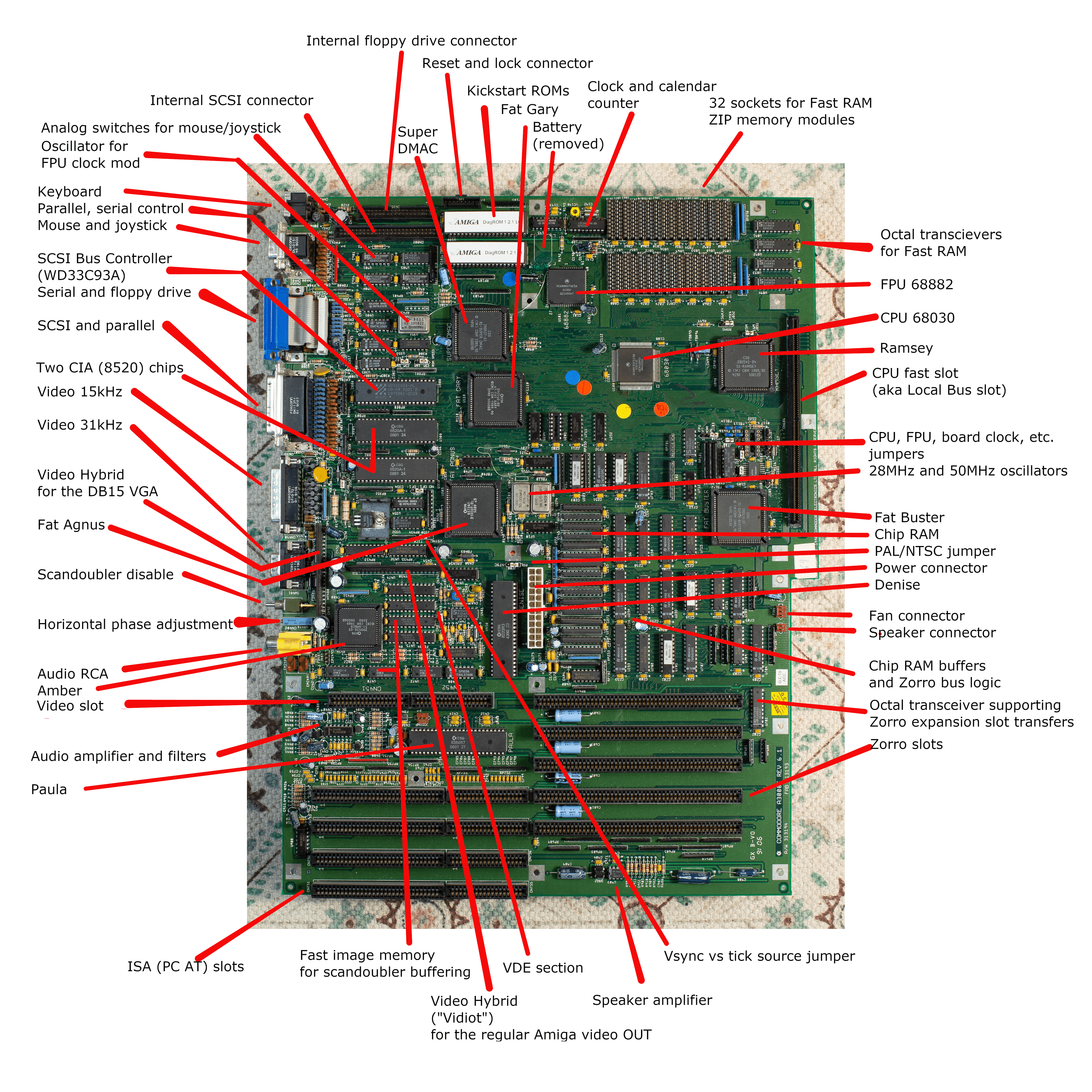 Amiga 3000T motherboard with annotations