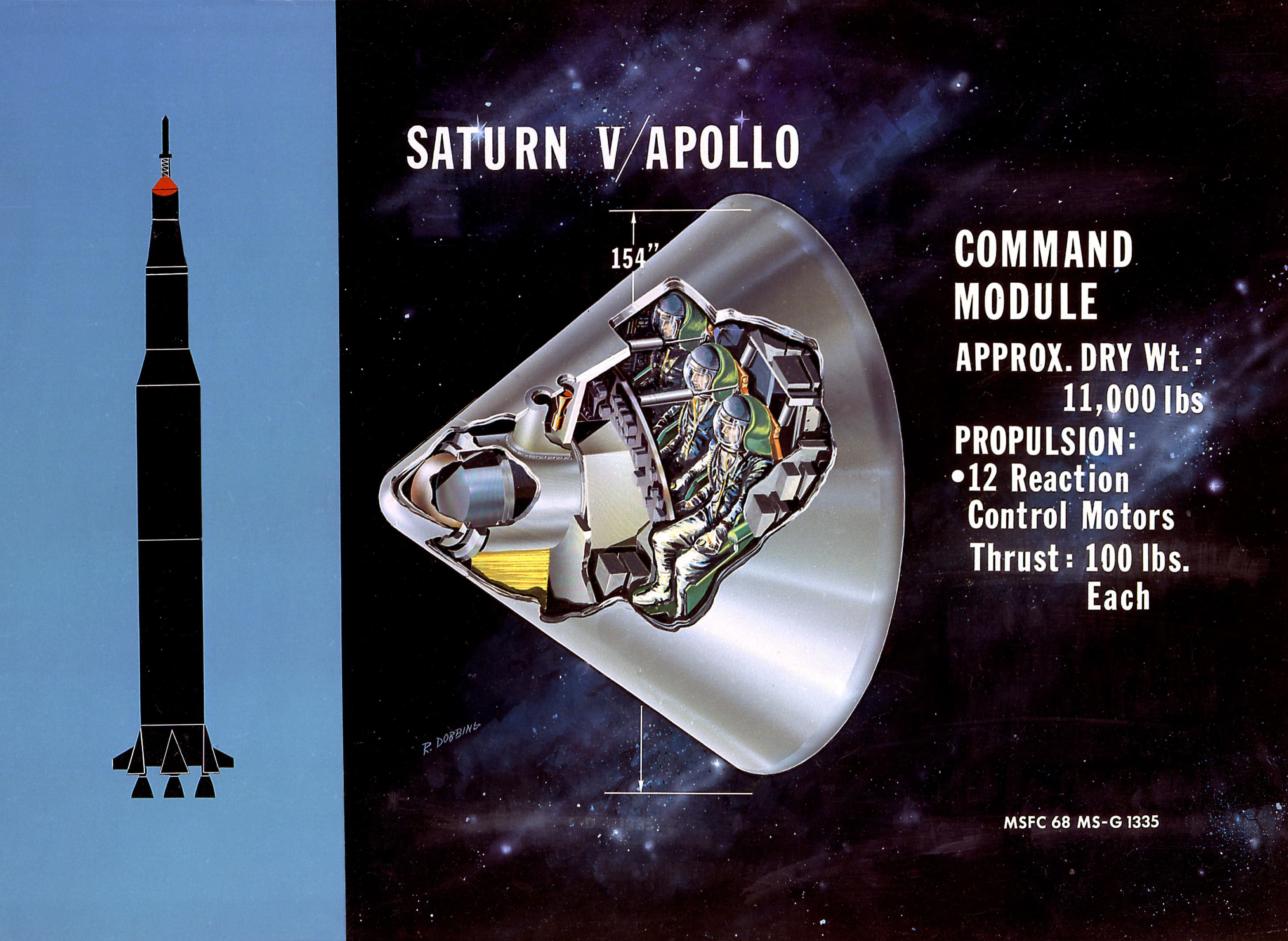 Command Module diagram
