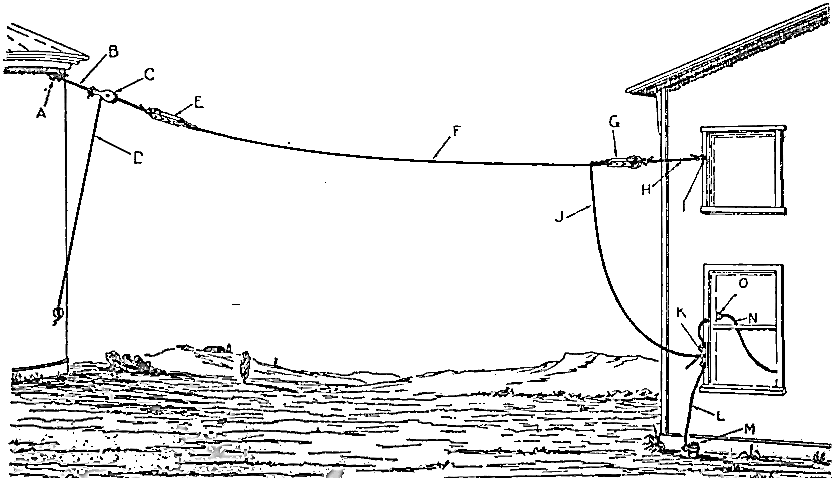 Wire inverted L antenna construction