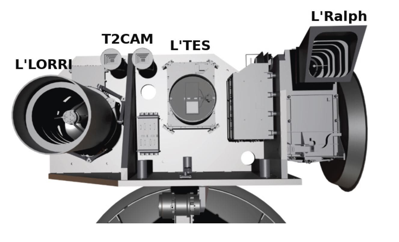 Lucy spacecraft - Instruments platform