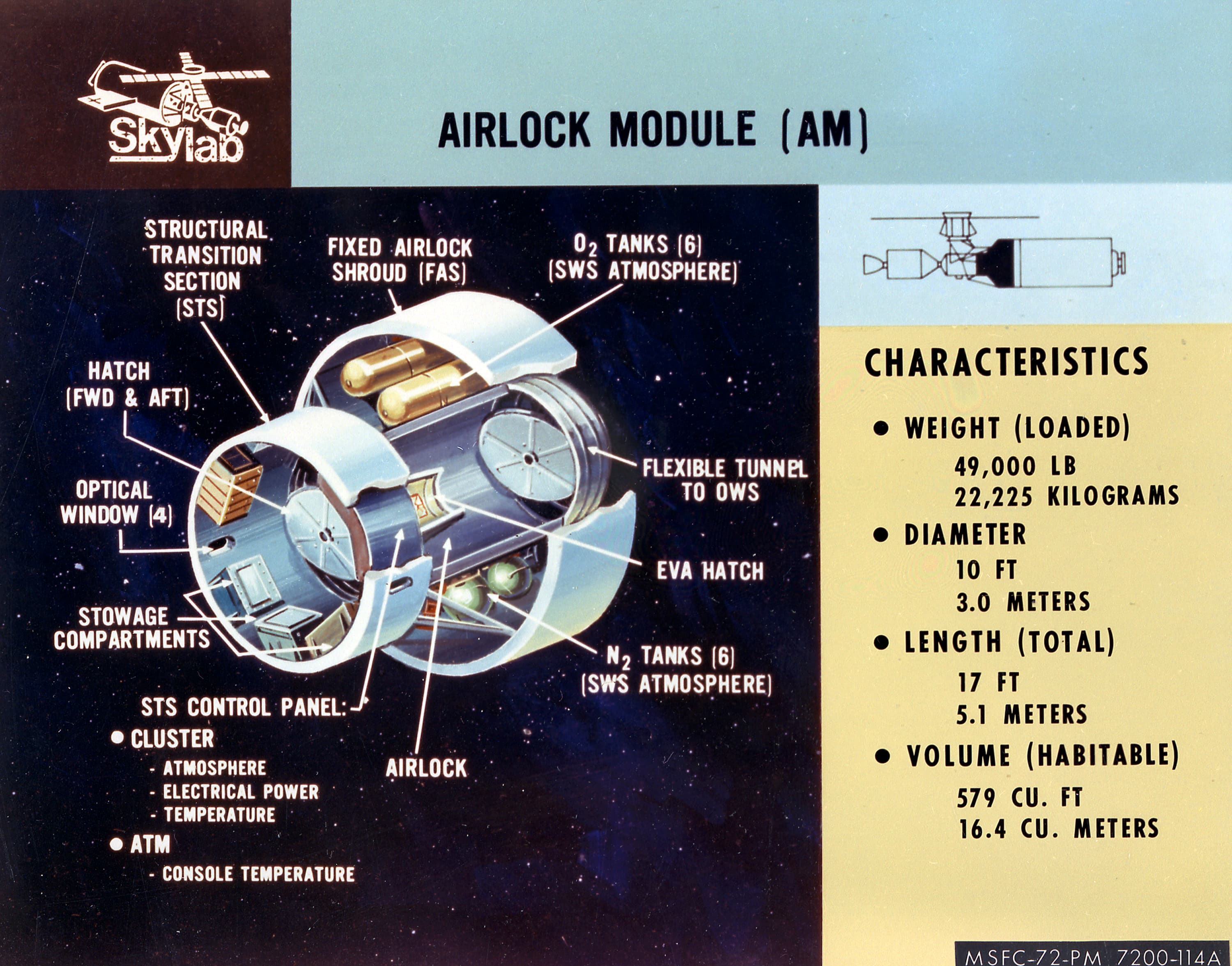 Skylab Airlock Module cutaway (0101643)