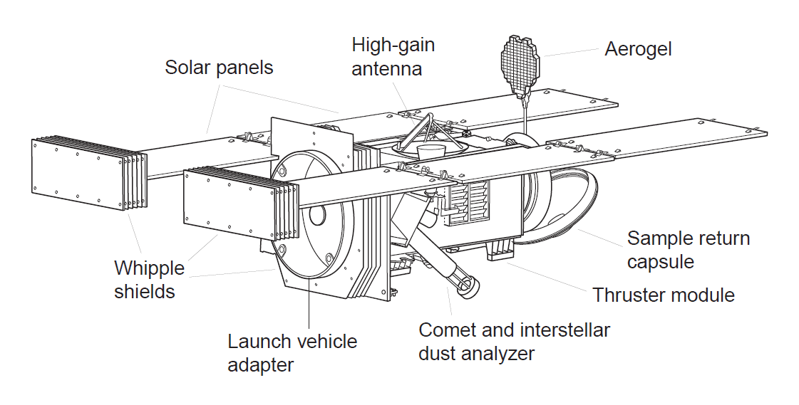 Stardust - spacecraft diagram