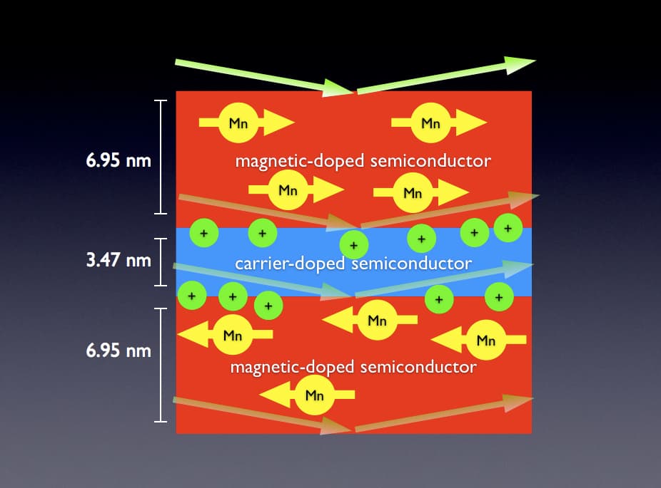 Magnetic Semiconductor (5888009339)