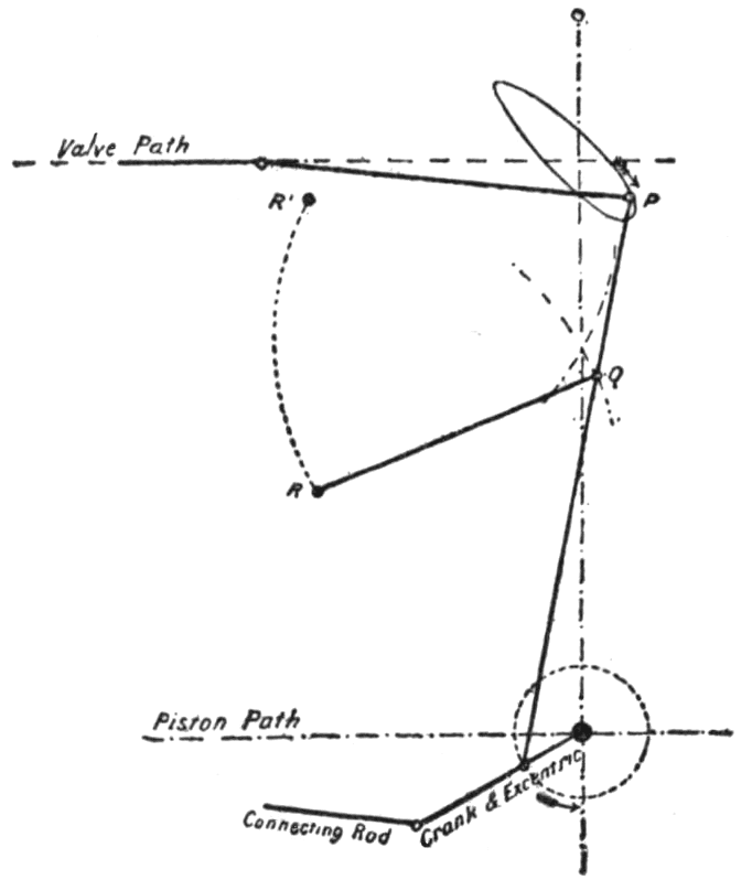 EB1911 Steam Engine Fig. 34