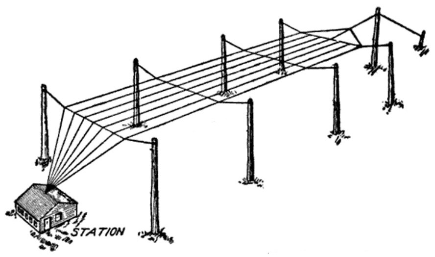 Flattop antenna 1912