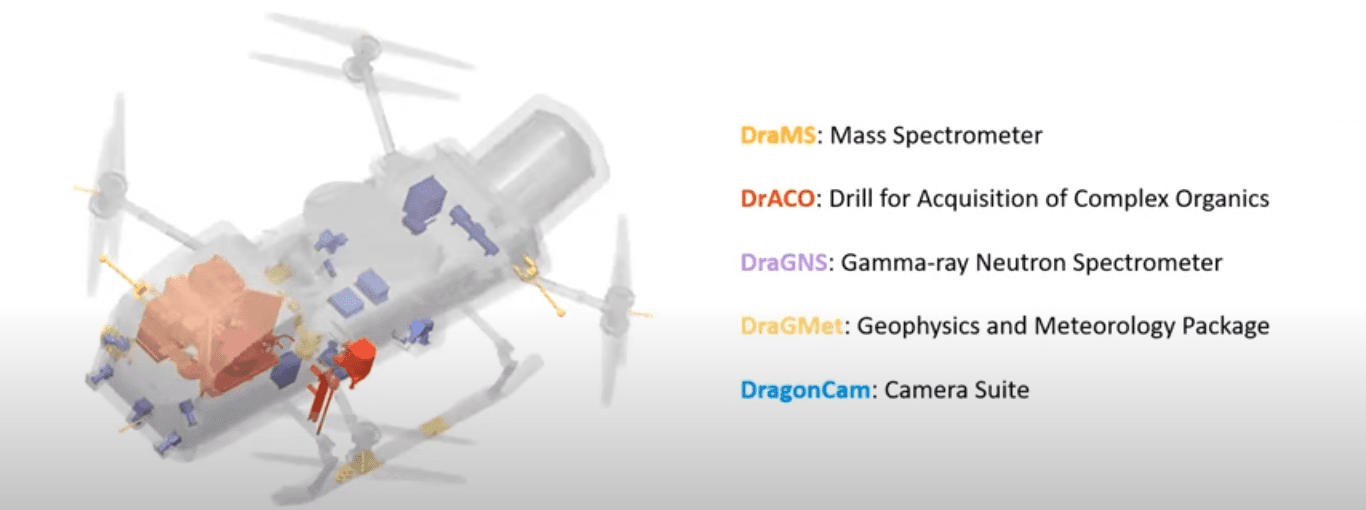 Dragonfly spacecraft components