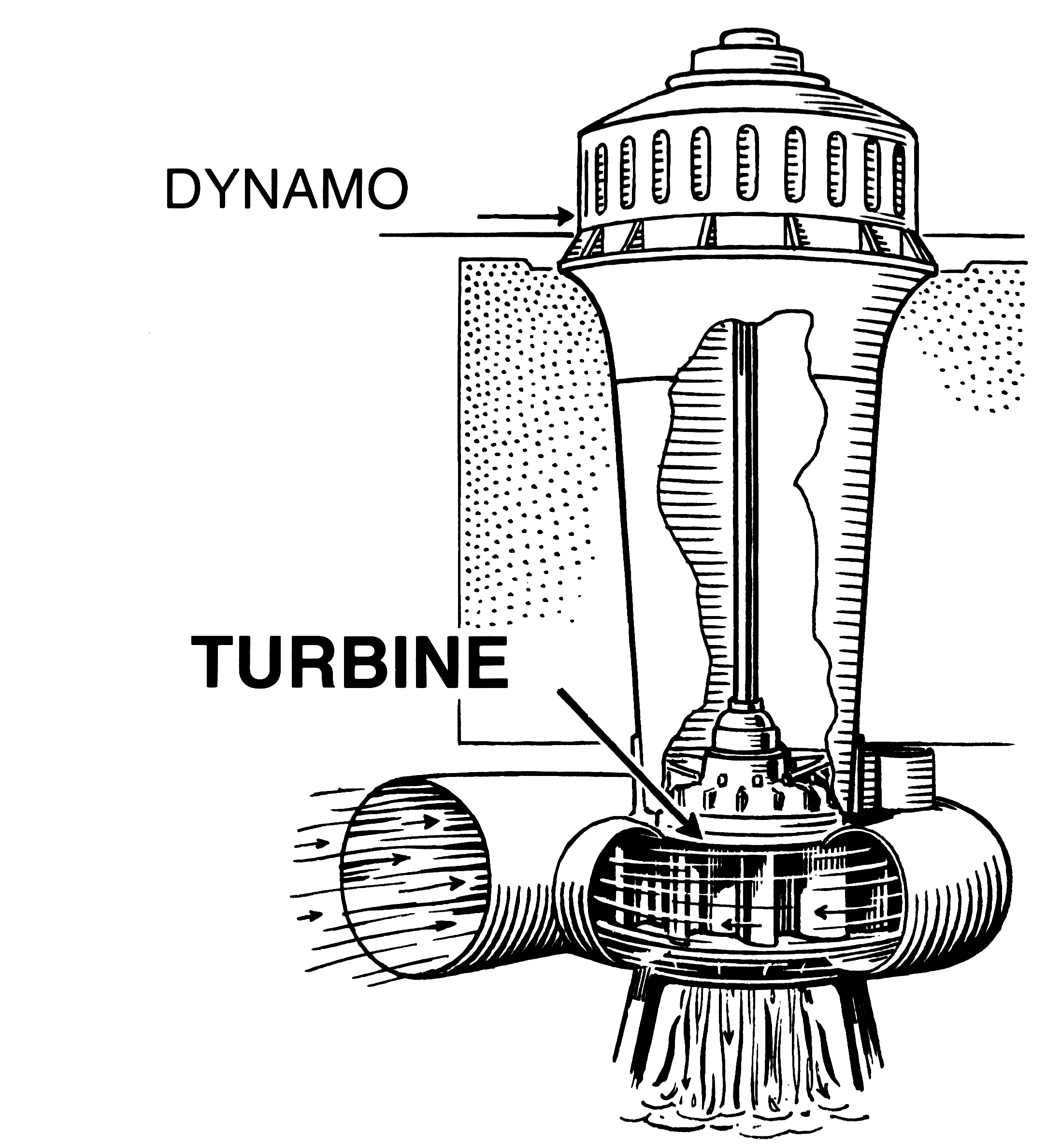 Turbine (PSF)