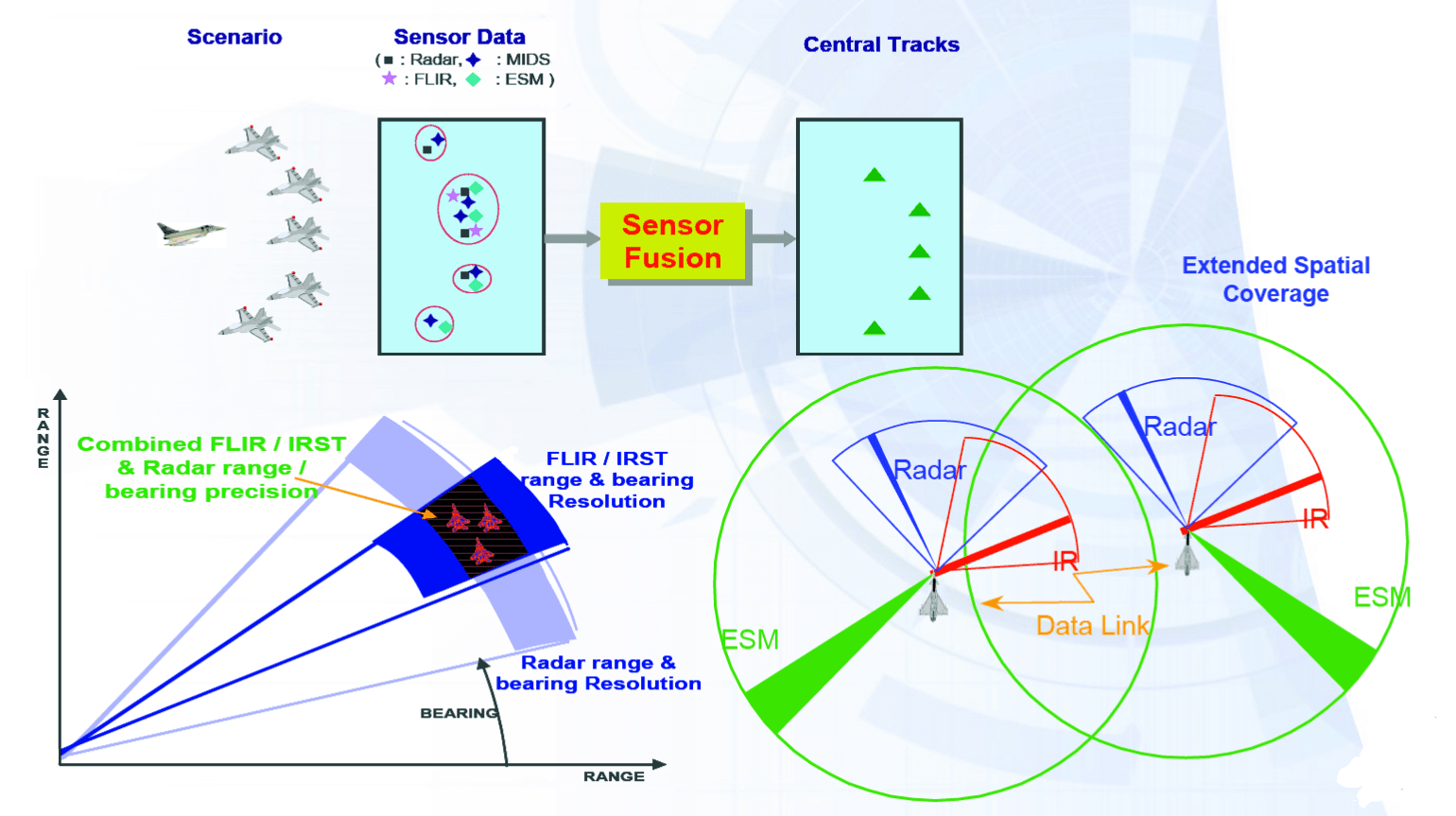 Eurofighter sensor fusion
