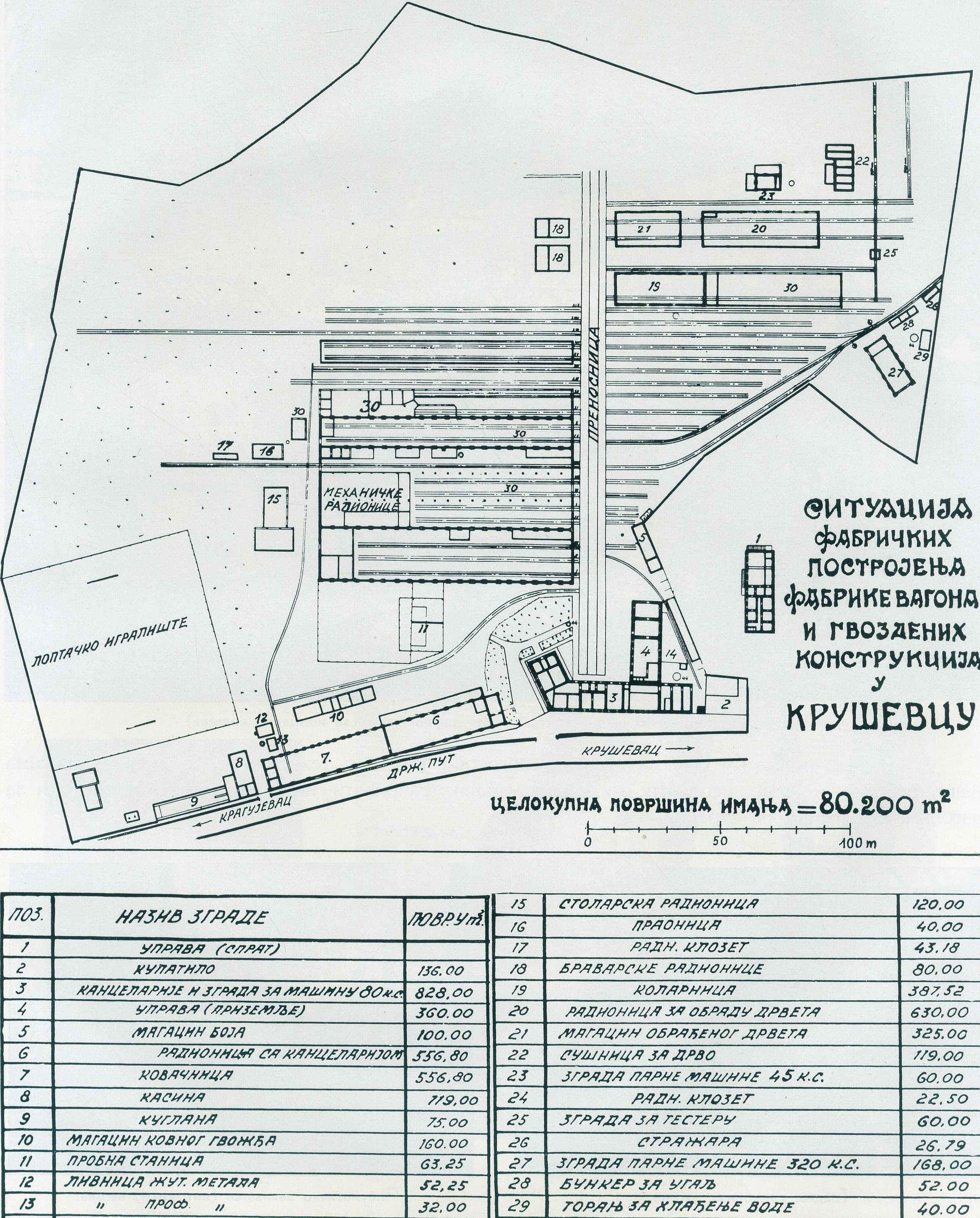Plan fabrike