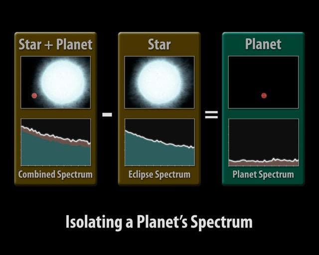 How to Pluck a Spectrum from a Planet