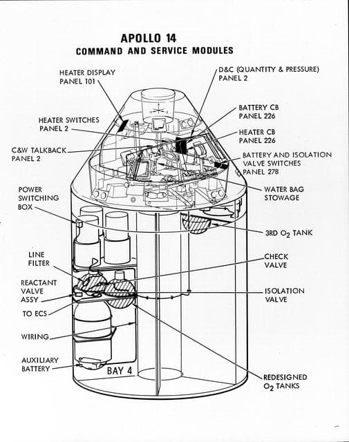 Line drawing of Apollo 14 Command/Service Modules