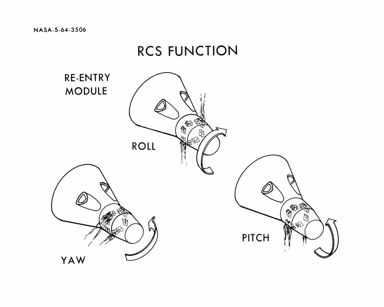 Diagrams of Spacecraft Reaction Control System (RCS) Function