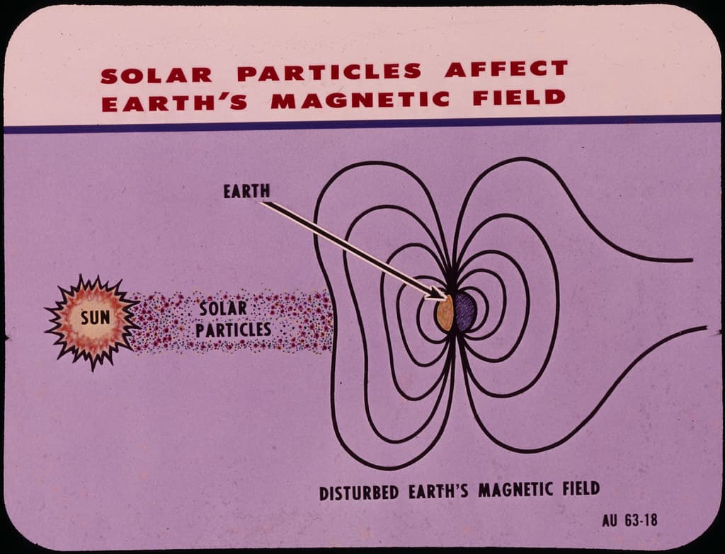 Diagram of solar wind effect on the Earth's magnetic field