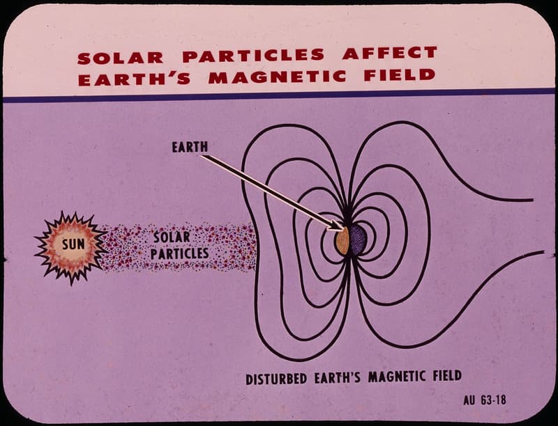 Diagram of solar wind effect on the Earth's magnetic field