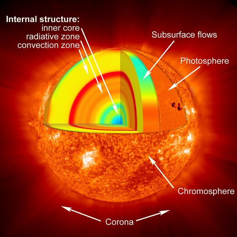 Released to Public: Arist's Concept of the Layers of the Sun (NASA)
