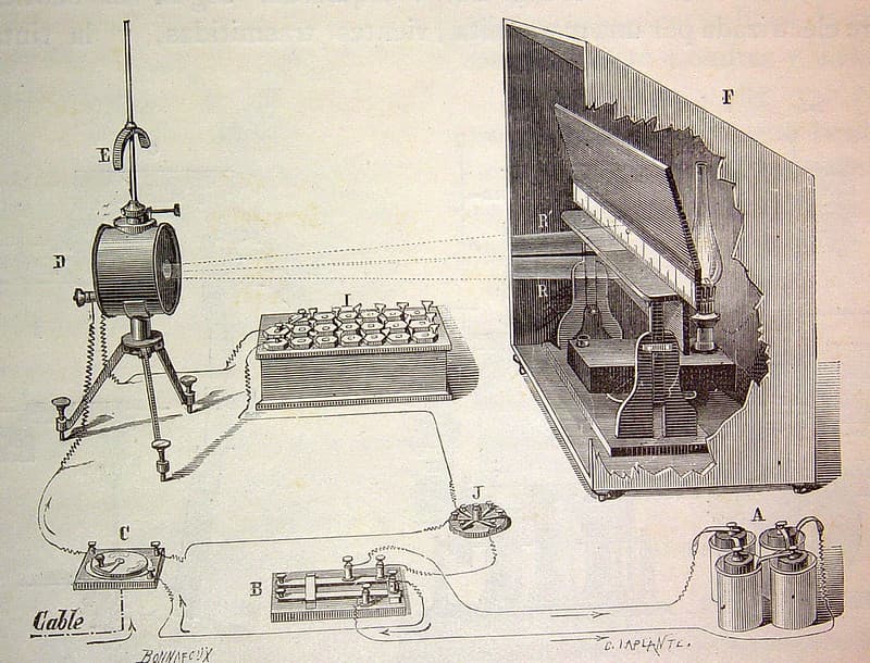 'Aparatos telegráficos del cable de Brest a Saint Pierre Miquelon'.