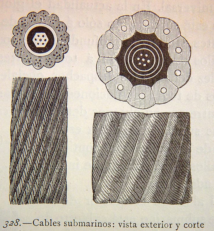 'Cables submarinos : vista exterior y corte'