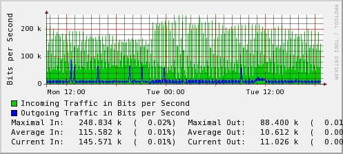 Nice interference pattern