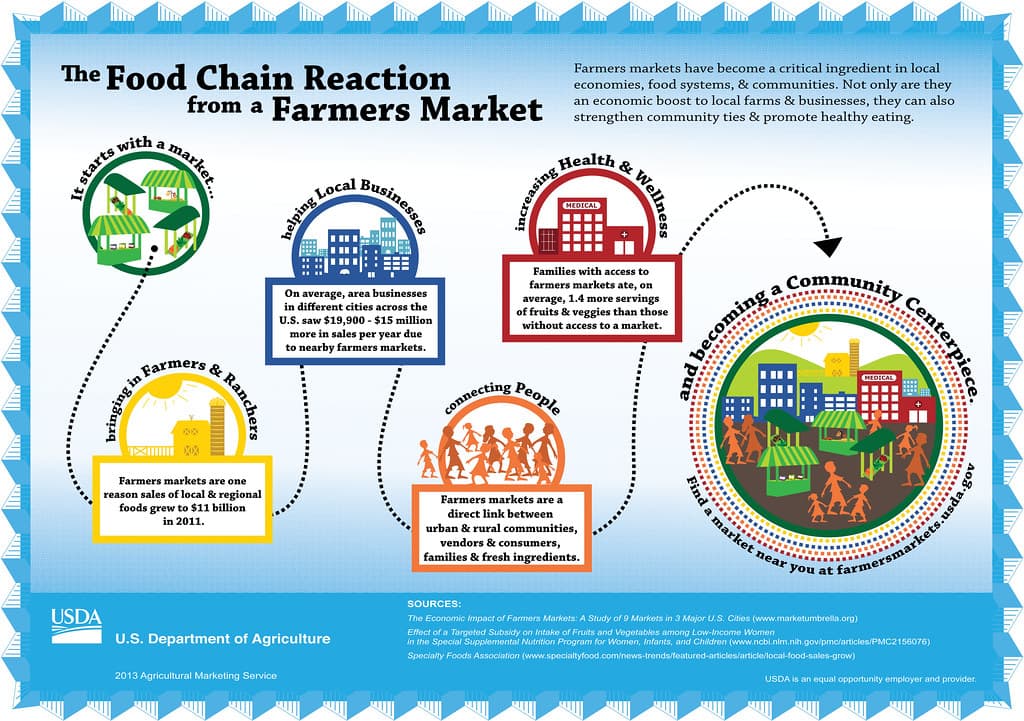 Farmers Market Relationships-3-01-01-2
