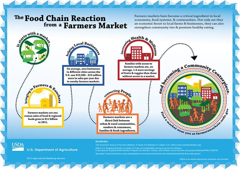 Farmers Market Relationships-3-01-01-2