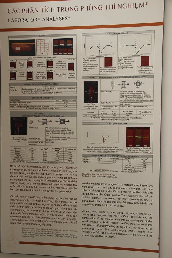 Laboratory Analyses