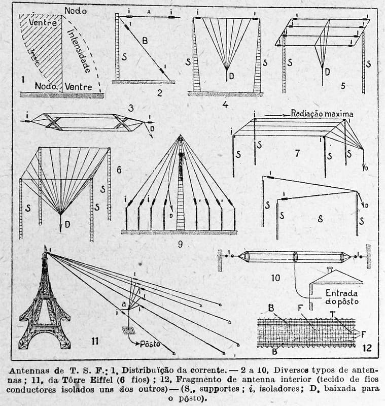 'Antennas'