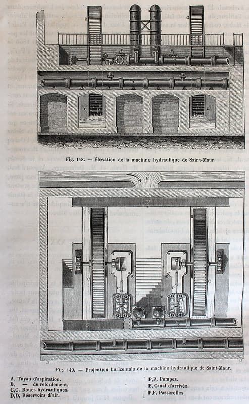 Élévation de la machine hydraulique de Saint-Maur