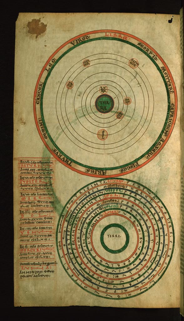Astrology, charts, codex