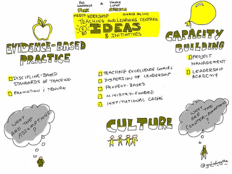 HEQCO Workshop: Teaching & Learning Centres Ideas & Initiatives
