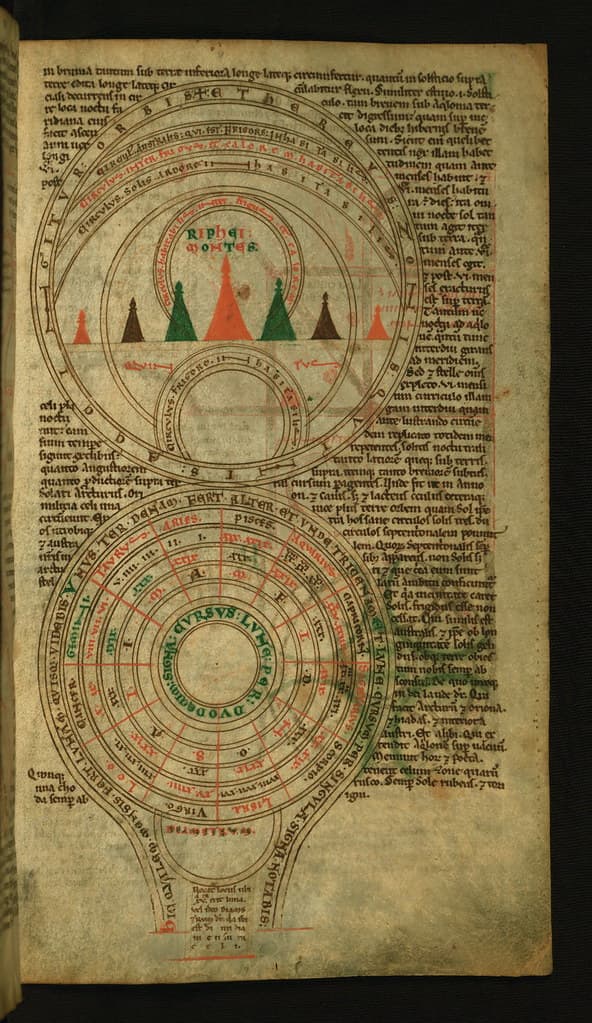 Astrology, charts, codex