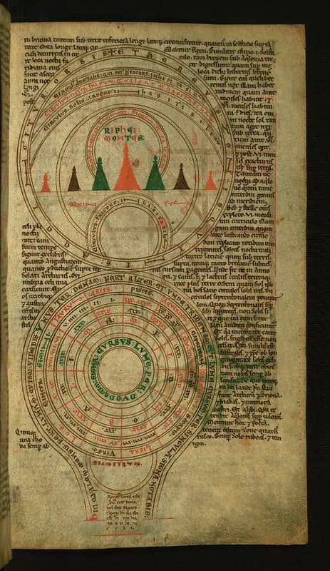 Astrology, charts, codex