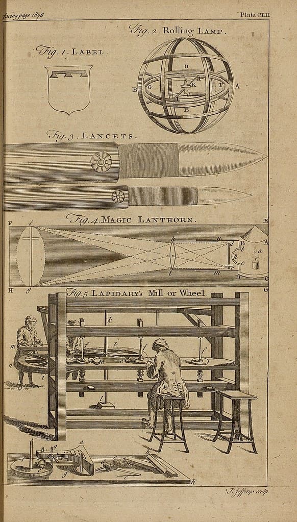 'Label, Rolling Lamp, Lancets, Magic Lanthorn, Lapidary'